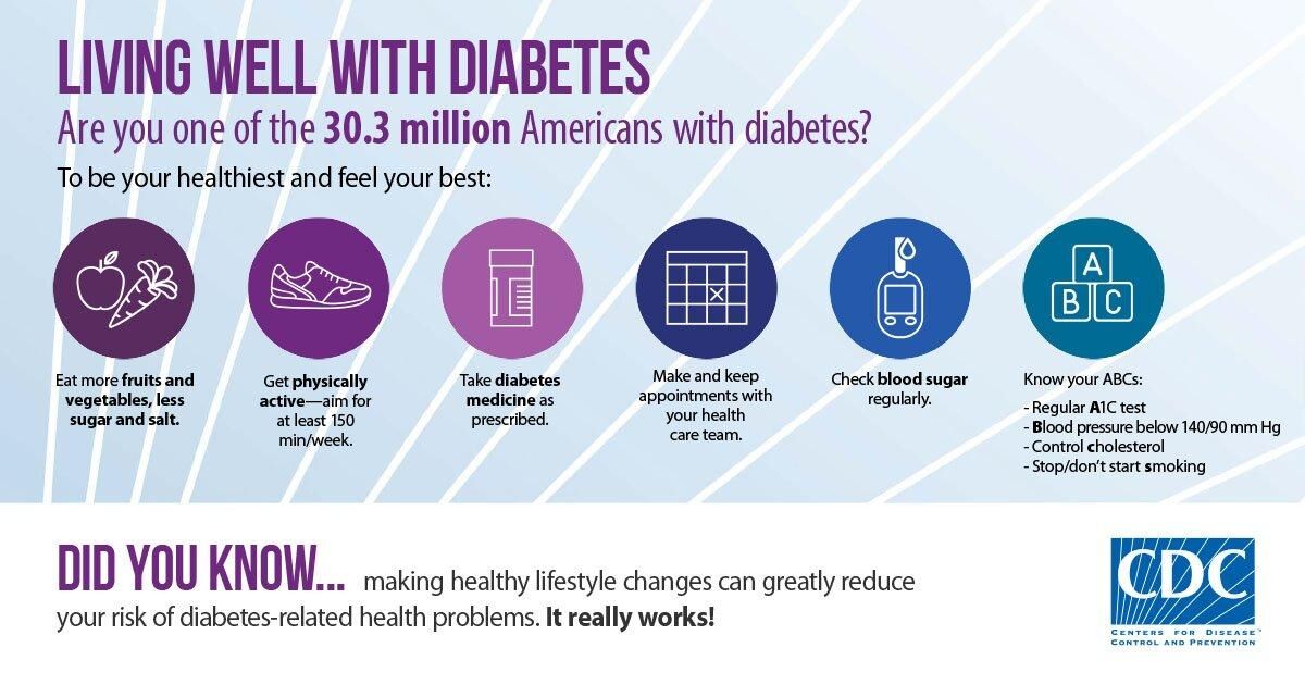 Physician in Hubli – Trusted Diabetologist Dr. Vijayalakshmi K. P. Shares 7 Diabetes & BP Control Tips